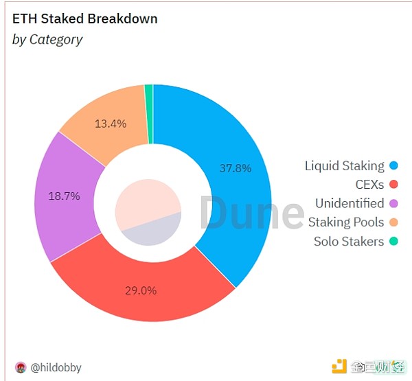 特斯拉重返比特币支付倒计时？新能源挖矿破50%里程碑