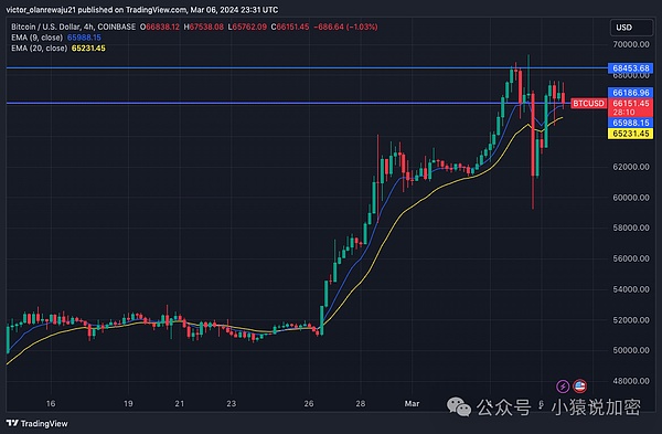 Big Time代币暴涨20倍背后的真实游戏：为什么大多数玩家最终血本无归？