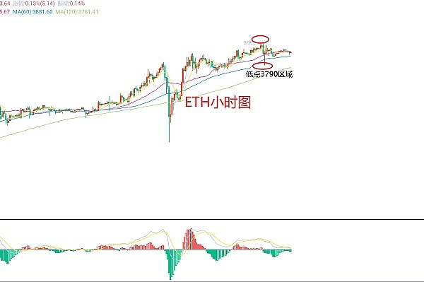stUSDT质押规模创纪录：22亿美元大关被突破