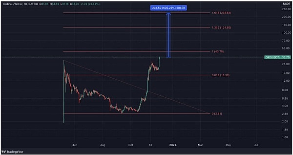 小心！你的硬件钱包可能正在叛变
