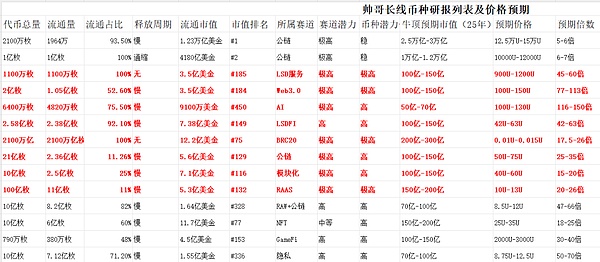 资深用户手把手教你：5分钟搞定Moonbeam链上投票