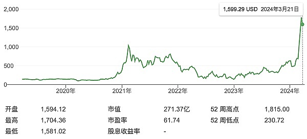 Layer2大爆发之际，我为何更看好老牌Layer1的未来？