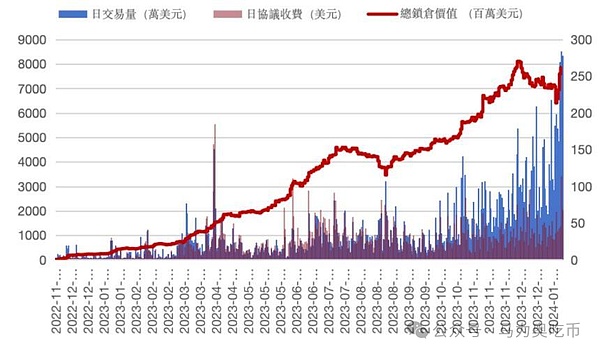 8月18日加密货币市场观察：如何在这波下跌行情中把握机会？