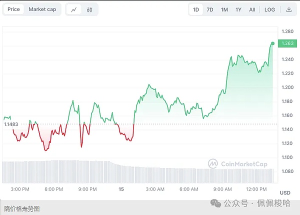 Plus500AI实验室重磅消息：千亿基金Token即将登场