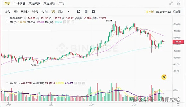 市场观察：比特币以太坊底部信号显现，如何把握机会？