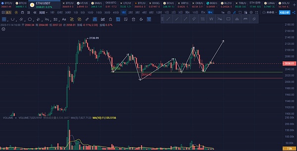市场观察：USDC和DAI为何成为稳定币中最脆弱的选手？