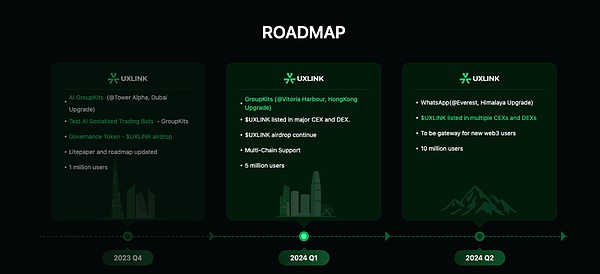 想靠合约交易赚外快？这份8,000 USDT的赚钱大礼包可别错过