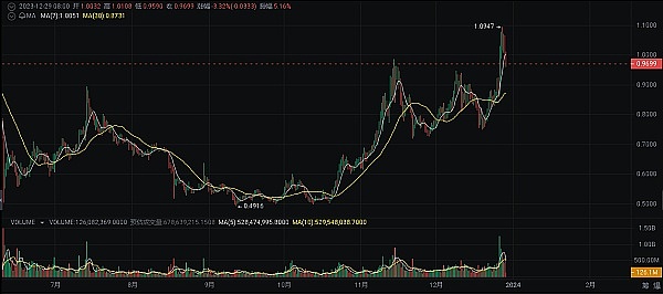 Arthur Hayes独家观点：中国或将引领比特币ETF审批浪潮