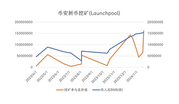 加密货币市场观察：当比特币遇到CPI数据的考验