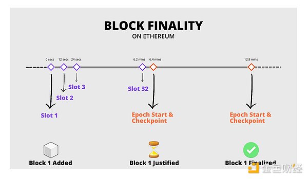 Scroll主网上线首周：揭秘用户都在玩什么？