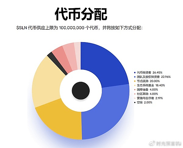 币安最新Launchpad项目MEME：一个毫无用处的迷因代币？