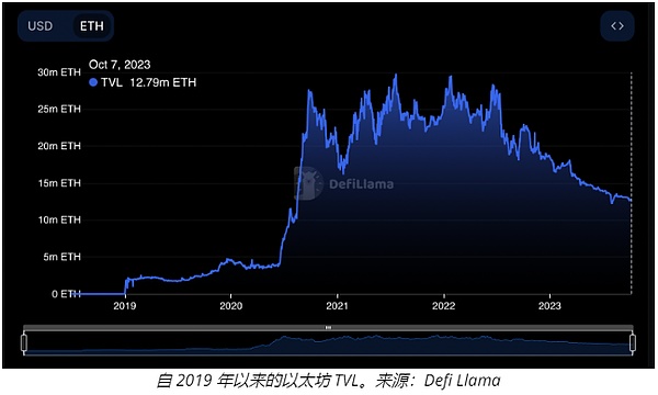 空投狂欢背后：加密货币的双刃剑