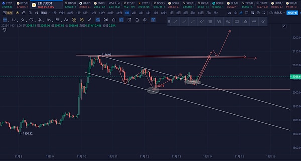 以太坊VS比特币：谁才是真正的加密货币霸主？