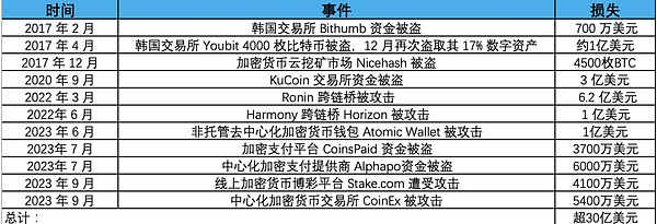 行情大跌，我们赚翻了！