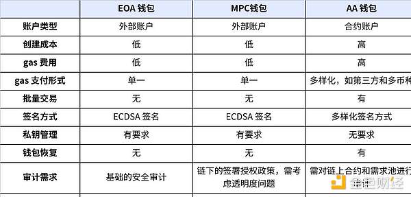 以太坊持仓量创新高：牛市真的来了吗？