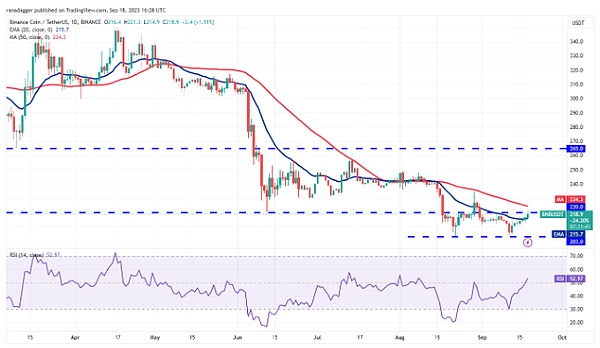 币圈风云再起：BTC、ETH强势突破，多头机会来了？
