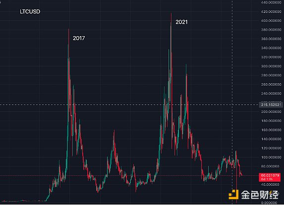 V神亲述：以太坊成长路上的那些闪光时刻